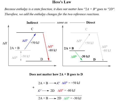 Hess's Law Practice Problems - Chemistry Steps