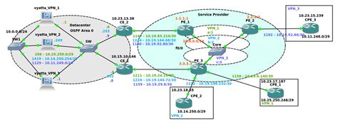 cisco - OSPF route filtering on Vyatta device - Network Engineering ...