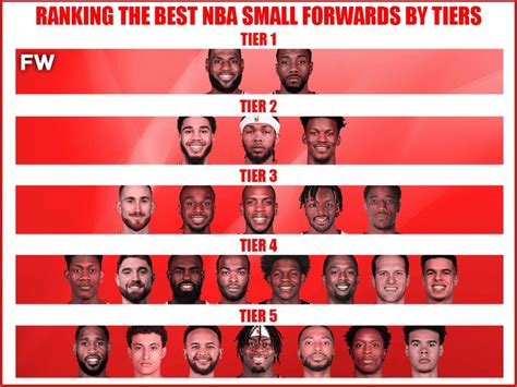 Ranking The Best NBA Small Forwards By Tiers - Fadeaway World