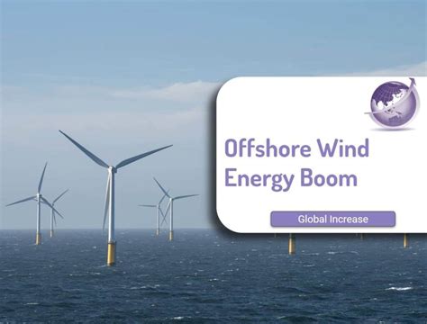 Offshore Wind Technology Opportunity to Grow 10 times by 2050