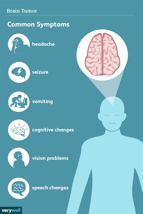 Signs and Symptoms of a Brain Tumor