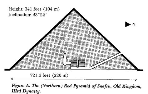 The Red Pyramid