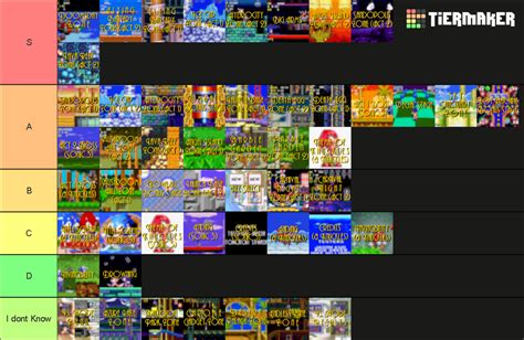 Sonic 3 & Knuckles Soundtrack Tier List (Community Rankings) - TierMaker