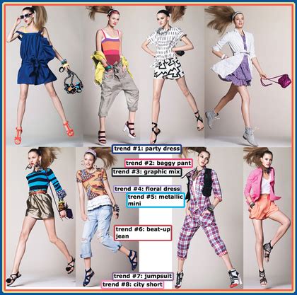 Top 8 Fun Fashion Trends for Spring 2009 - FashionTribes.com