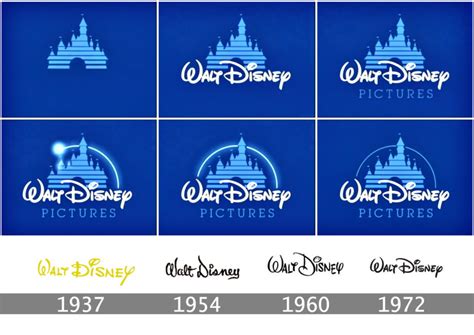 Walt Disney logo histoire et signification, evolution, symbole Walt ...