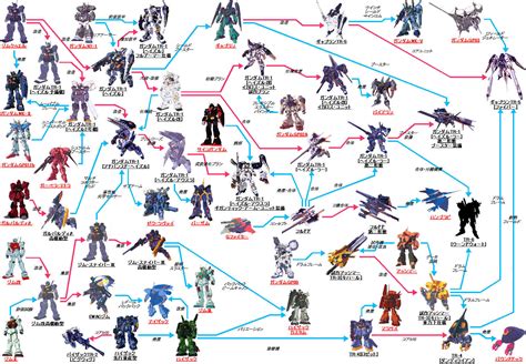 Gundam Series Timeline - Americans Gundam