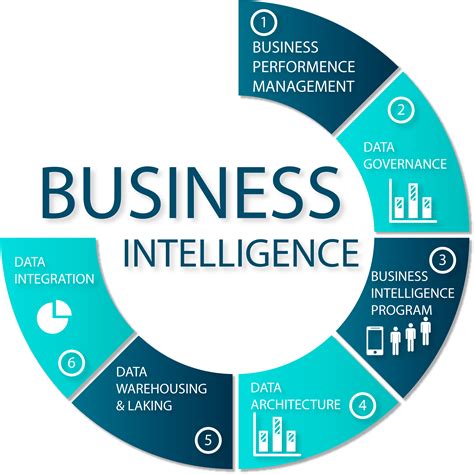 Sistemas de Información. El Business Intelligence. – Juan Barrios