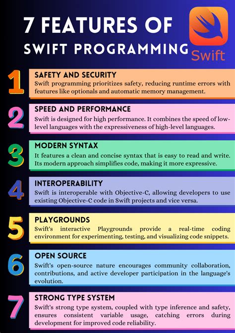 Swift Programming Language Beginners to Advanced pdf - Genial Code