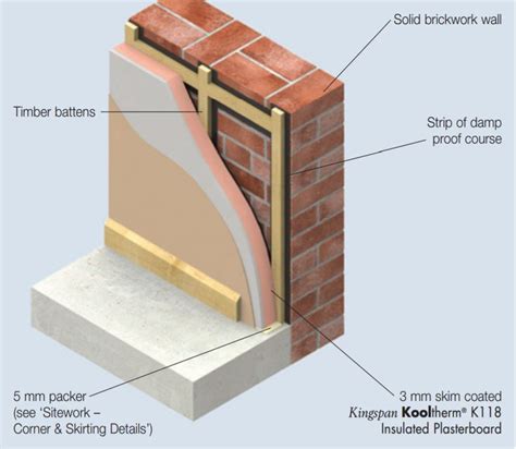 Kingspan insulation diagram