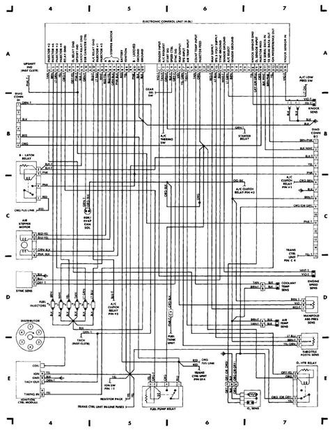 1988 Jeep Truck Wiring Diagram Fromputer