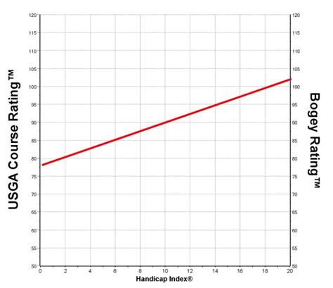 Golf Course Handicap Calculator | SCGA Blog