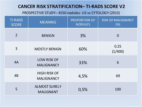 J tramalloni thyroid tirads classification practical applications jf…