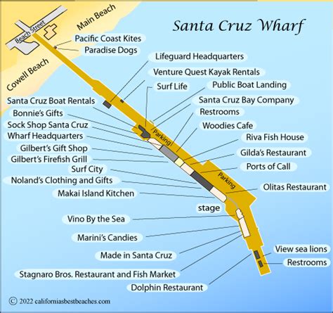 Santa Cruz Wharf