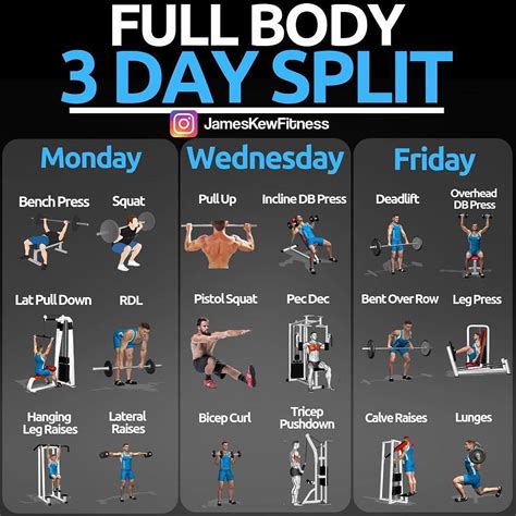 Is It Okay To Do Full Body Workouts Every Day - Cardio for Weight Loss