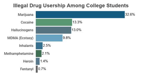 Alcohol And Drug Abuse Statistics – Telegraph