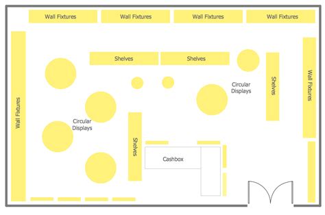 Store Layout Software | Draw Store Layouts, Floor Plans and Planograms ...