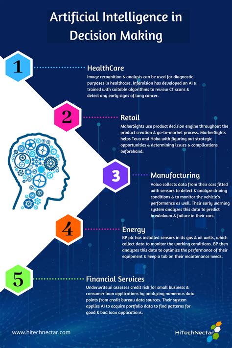 What is Artificial Intelligence With Examples