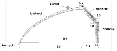 Passive Solar Greenhouse Technology from China | Beginning Farmers