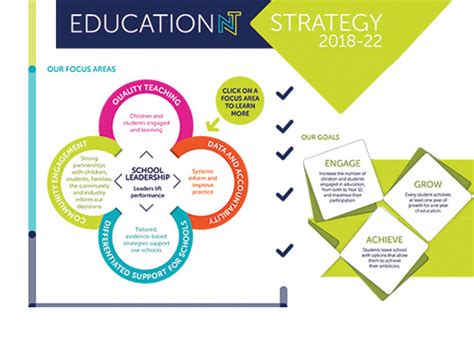 Strategic plan | Department of Education and Training