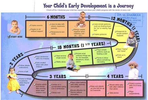 Milestones Chart For Indian Babies - MadhurieSingh.com