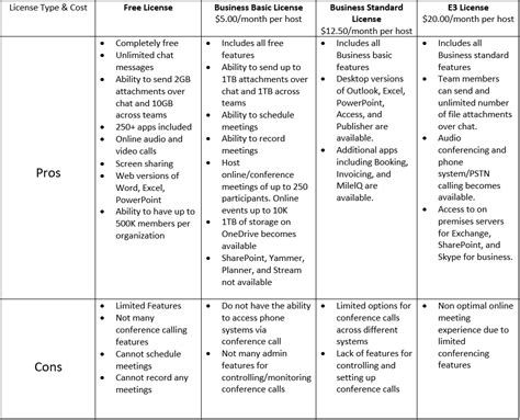 Video Conferencing: Software Comparison — Perception Engineering