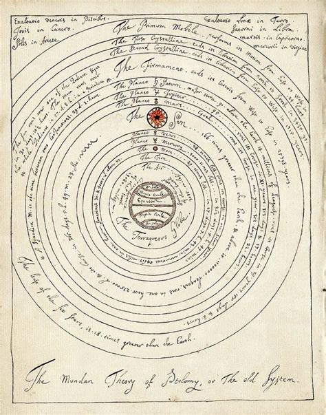 Ptolemaic World System Art Print by American Philosophical Society | Systems art, Art prints, Art