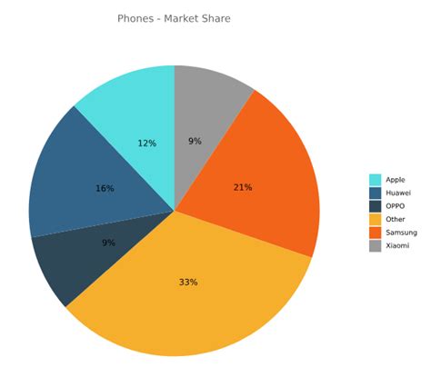 How to Make a Pie Chart in R | R-bloggers