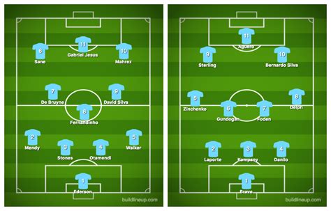 Man City Lineup Today : Manchester City Squad 2020 Man City First Team ...