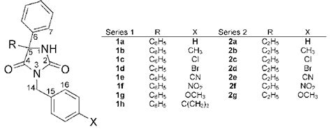 Chemical structures of the investigated hydantoin derivatives ...