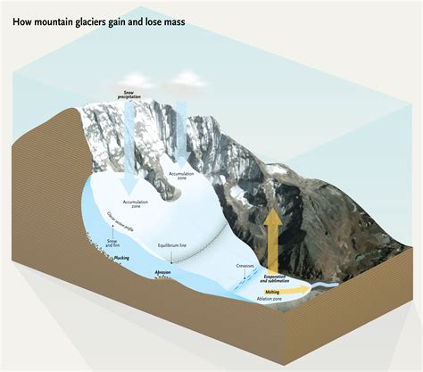 What Happens When A Glacier Melts at Juan White blog