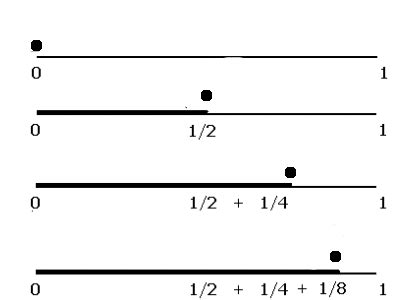 Zeno of Elea and the Impossibility of Motion