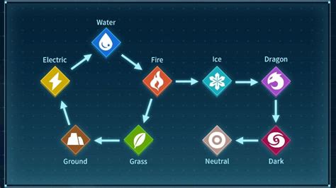 Palworld type chart: every Pal type's strengths and weaknesses - Video ...