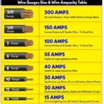 14 Gauge Wire Amp Rating & Diameter: How Thick is 14 Gauge Wire? 2023 Guide