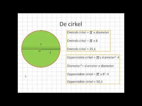 Oppervlakte en Omtrek: De Cirkel - YouTube | Oppervlakte en omtrek ...