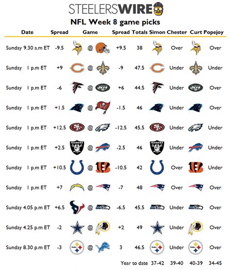 NFL Week 8 picks for all Sunday games