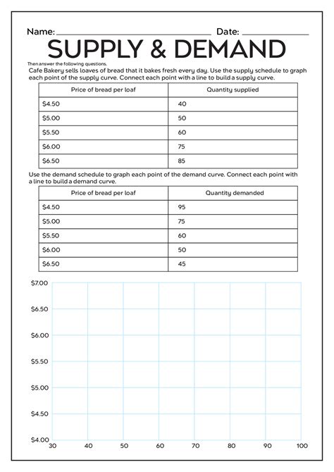 20++ Supply And Demand Worksheet – Worksheets Decoomo