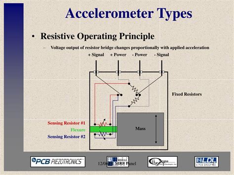 PPT - Accelerometer Types PowerPoint Presentation, free download - ID:6620222