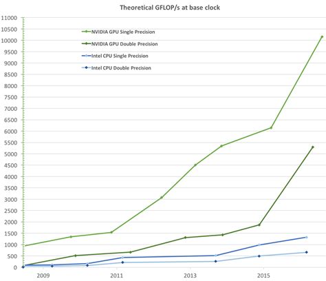 Cornell Virtual Workshop > Understanding GPU Architecture > GPU ...