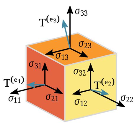 Tensor – AnthroWiki