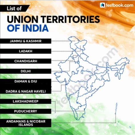 Union Territories of India | List of UTs and their Capitals