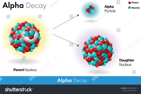 Alpha Decay Radioactivity Vector Design Concept Stock Vector (Royalty Free) 1860540334 ...