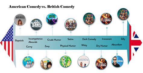 Comedy Deep Dive: British vs. American Humor - StoryFit