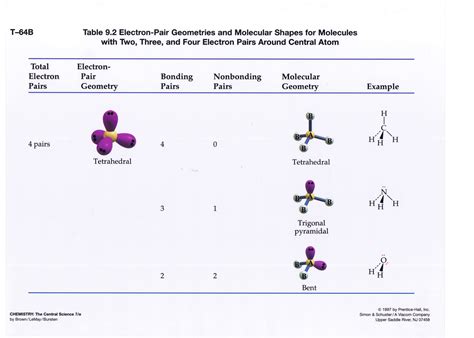 Image Gallery So2 Molecular