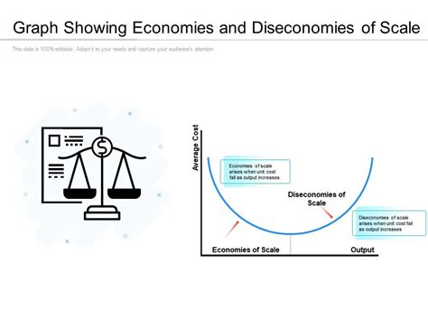 Graph Showing Economies And Diseconomies Of Scale | PowerPoint Slide Presentation Sample | Slide ...