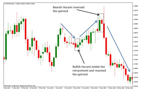 Japanese candlesticks engulfing - ykoteky.web.fc2.com