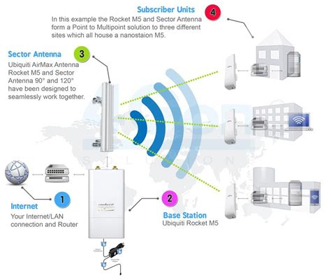 Broadband Installation costs, broadband installation costs Bognor Regis ...