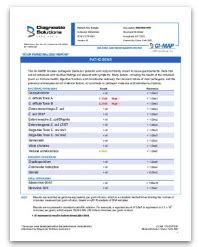 GI MAP sample report image - Today's Practitioner