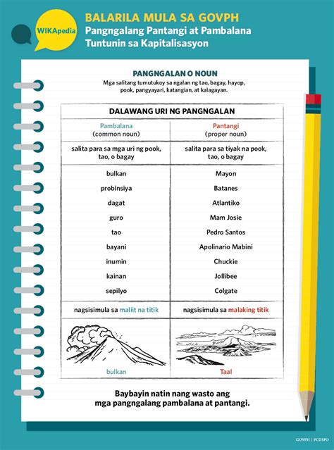 WIKApedia - Balik-aral: Pangngalang PANTANGI at PAMBALANA... | Facebook