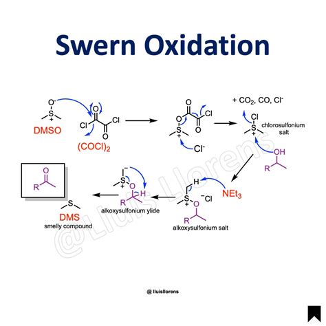 Swern Oxidation - NROChemistry