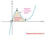 Tunnel Diode Working Principle - Engineering Tutorial